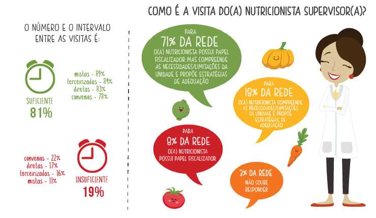 Infografico8_NutricionistaSupervisor.jpg